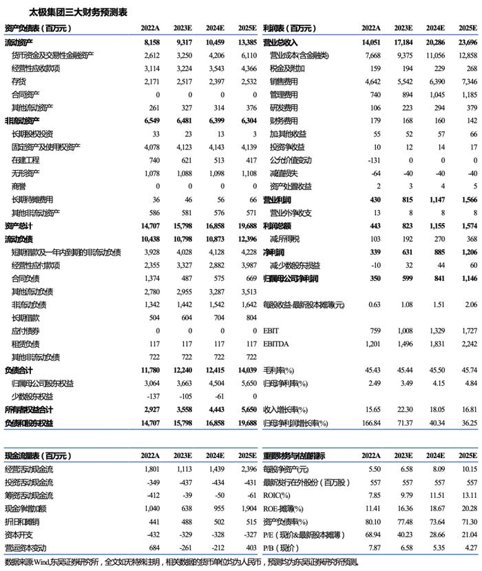 太极集团深度报告：国企改革效果初显，公司开启“十四五”发展新篇章【东吴医药朱国广团队】