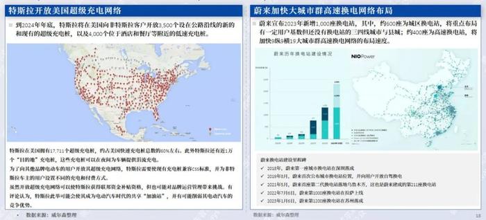 威尔森：2023年2月新能源汽车行业月报