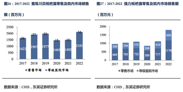 太极集团深度报告：国企改革效果初显，公司开启“十四五”发展新篇章【东吴医药朱国广团队】