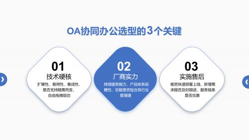 数智化浪潮中，OA系统如何为中小企业做“大”加码？