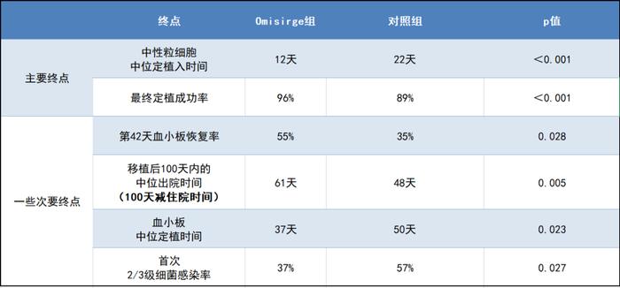 通用型干细胞移植疗法获批了，解决了哪些问题？