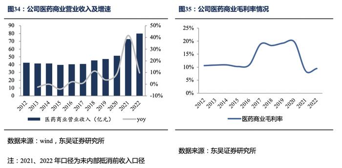 太极集团深度报告：国企改革效果初显，公司开启“十四五”发展新篇章【东吴医药朱国广团队】