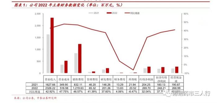 【中泰医药|公司点评】九典制药：收入利润保持快速增长，新产品酮洛芬放量可期