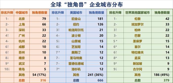 估值900亿元！宁波极氪跻身全球“独角兽”前30强……