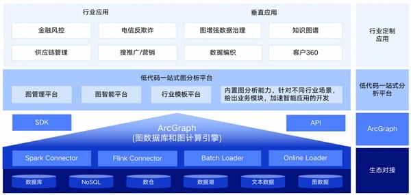 Fabarta 获过亿元人民币 Pre-A 轮融资，打造面向 AI 的图智能 Infra