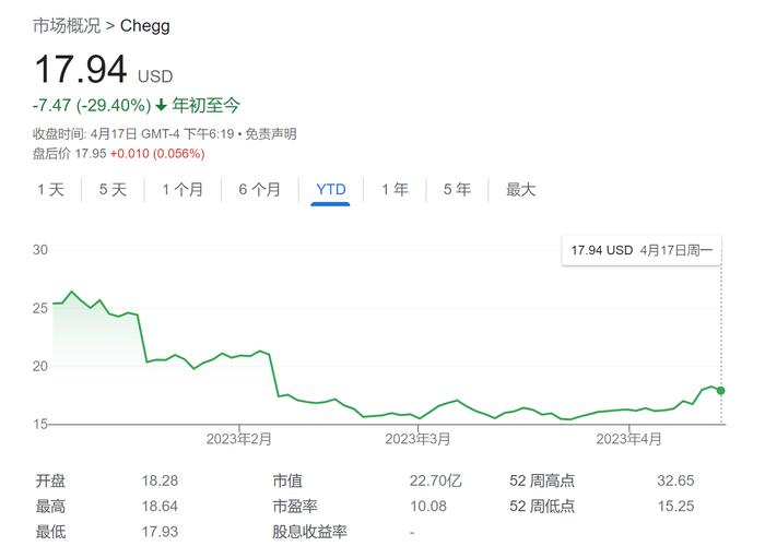 ChatGPT正式步入教育界：新软件将化身你口袋里的导师！