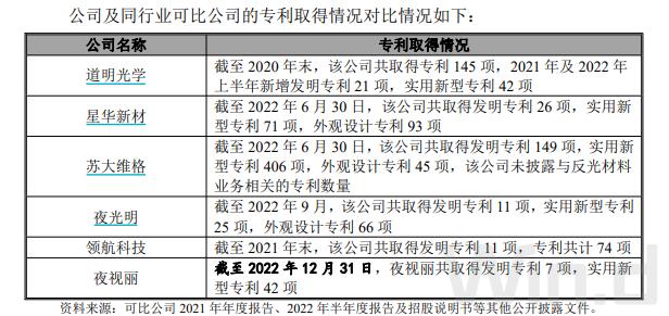 资本老手叶仙玉或“再落一子”，水晶光电分拆夜视丽创业板上市