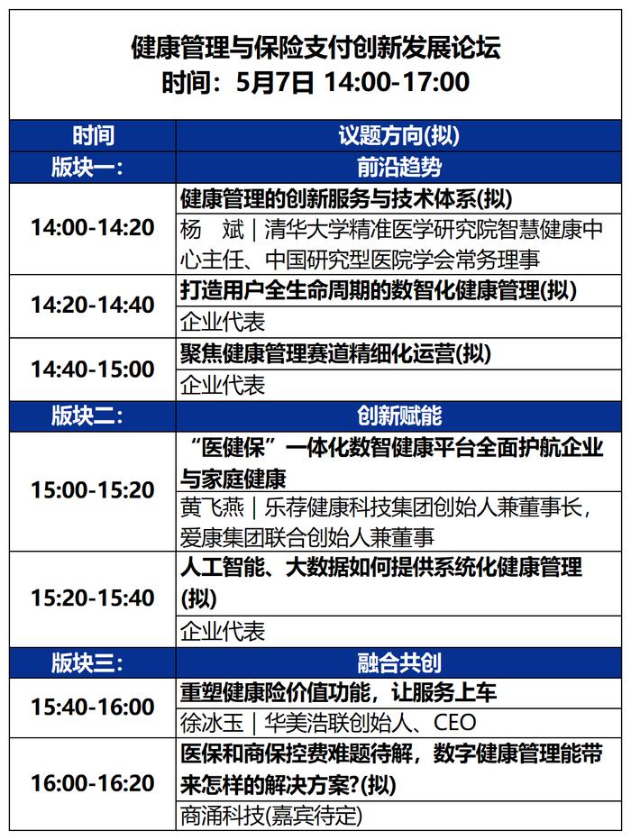 2023未来医疗100强大会 | 第二次议程公开，500+大咖嘉宾，30+热门论坛强势来袭！