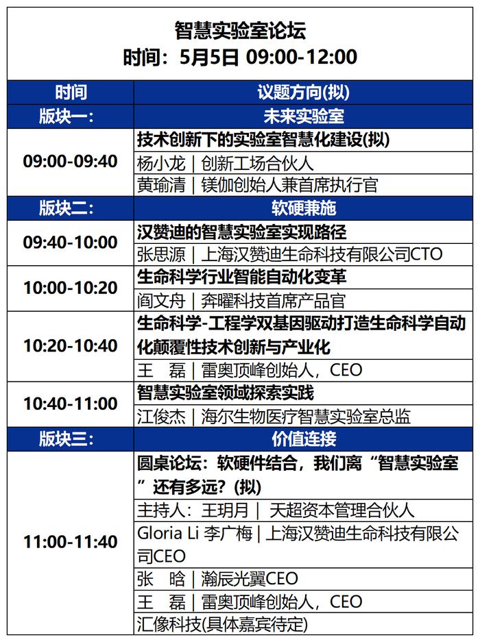 2023未来医疗100强大会 | 第二次议程公开，500+大咖嘉宾，30+热门论坛强势来袭！