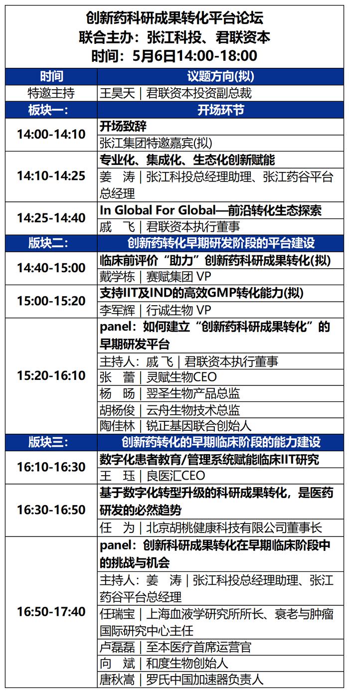 2023未来医疗100强大会 | 第二次议程公开，500+大咖嘉宾，30+热门论坛强势来袭！