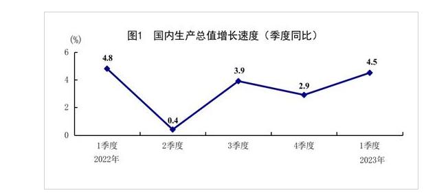 重磅数据发布，连续5年盈利的偏股基金经理怎么看市场？