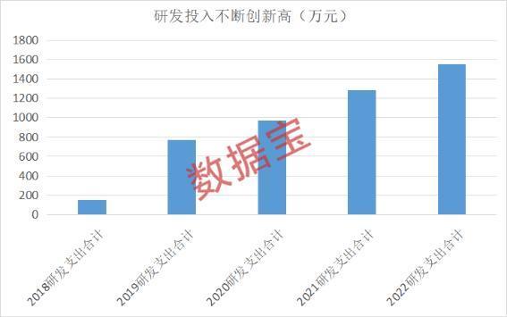 财报季｜国际医学经营现金流持续向好 ，多家基金重仓持股，主业增长空间广阔