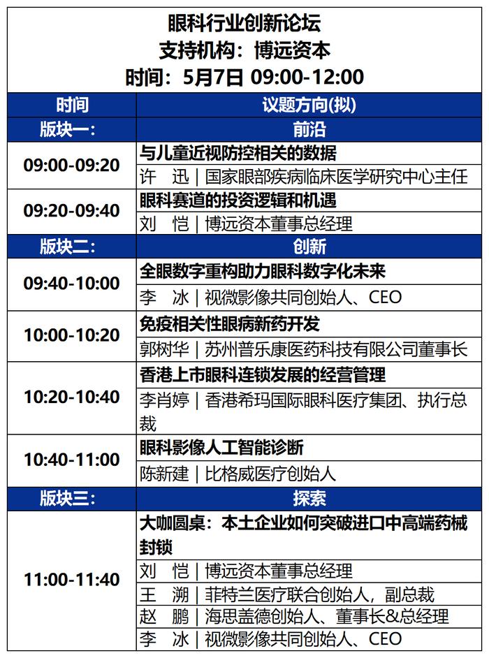 2023未来医疗100强大会 | 第二次议程公开，500+大咖嘉宾，30+热门论坛强势来袭！