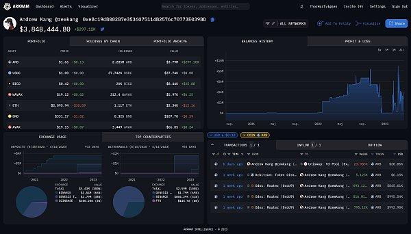 如何寻找加密 Alpha 机会？可以使用这 15 个免费工具