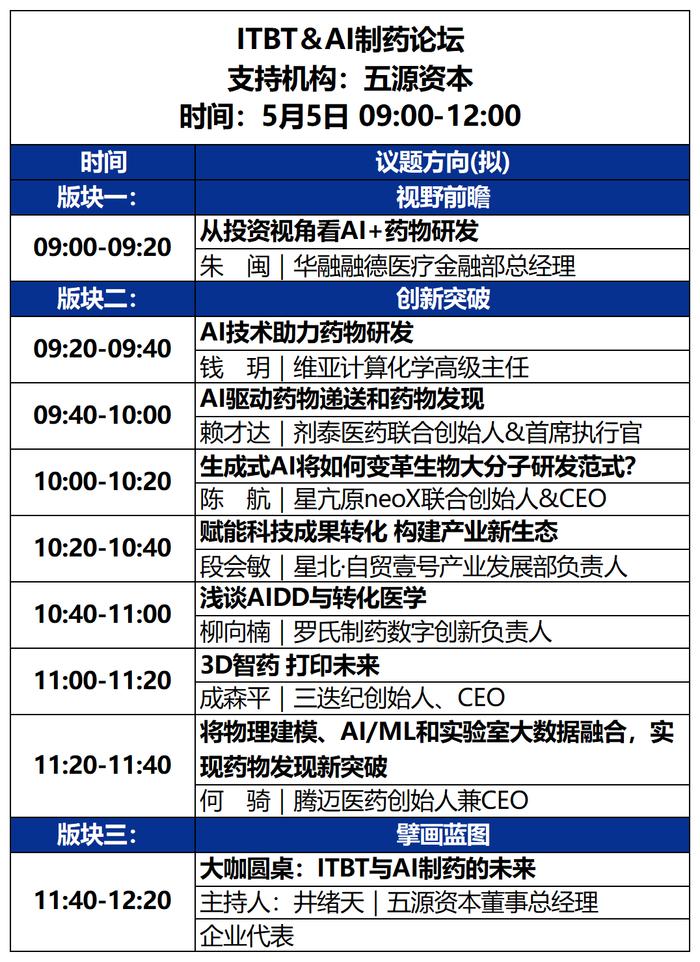 2023未来医疗100强大会 | 第二次议程公开，500+大咖嘉宾，30+热门论坛强势来袭！