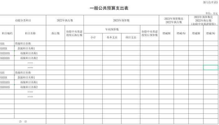 2023年中华工商时报社预算公开表