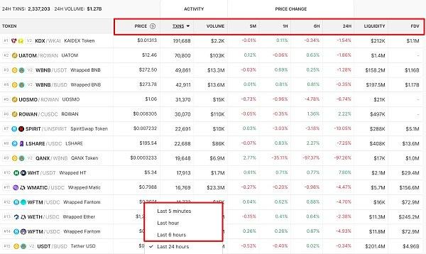 如何寻找加密 Alpha 机会？可以使用这 15 个免费工具