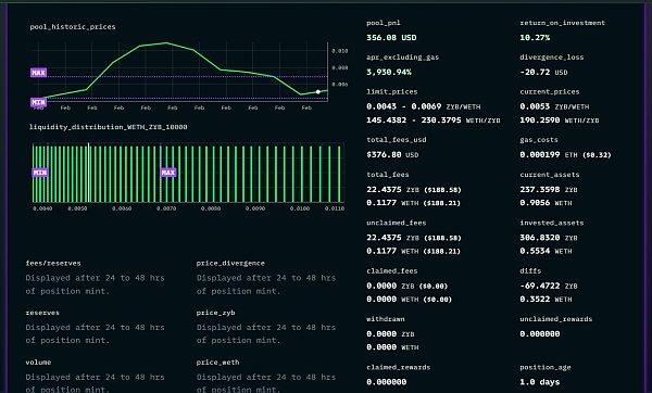 如何寻找加密 Alpha 机会？可以使用这 15 个免费工具