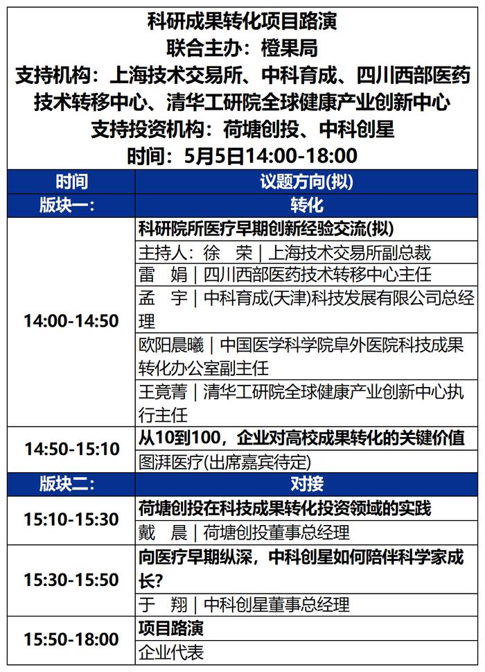 2023未来医疗100强大会 | 第二次议程公开，500+大咖嘉宾，30+热门论坛强势来袭！