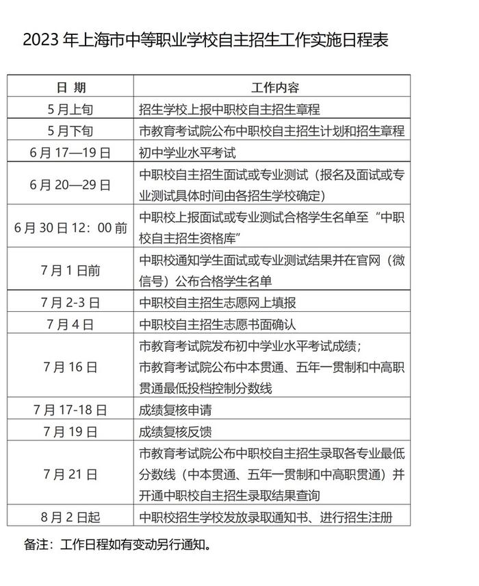 上海市教委发布2023年中职校自主招生工作实施日程表，专业测试不得收费