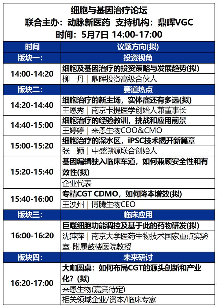 2023未来医疗100强大会 | 第二次议程公开，500+大咖嘉宾，30+热门论坛强势来袭！