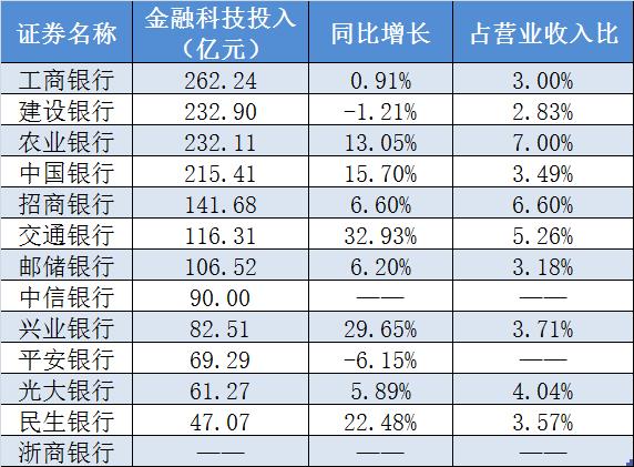 谁是最常用的银行APP？