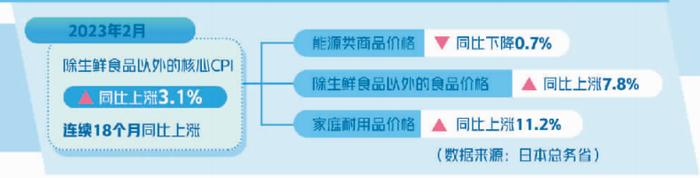 日本央行新行长上任，货币政策会如何调整？