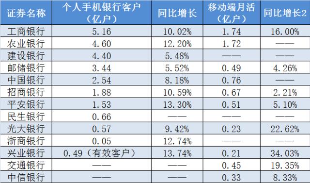 谁是最常用的银行APP？