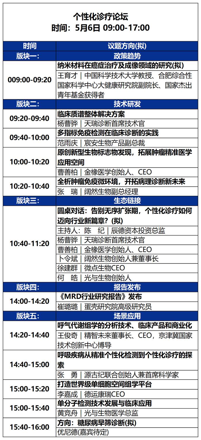 2023未来医疗100强大会 | 第二次议程公开，500+大咖嘉宾，30+热门论坛强势来袭！