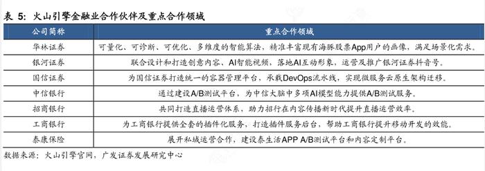 AI大模型“发动机”！字节旗下火山引擎发布大模型训练云平台，受益上市公司有这些