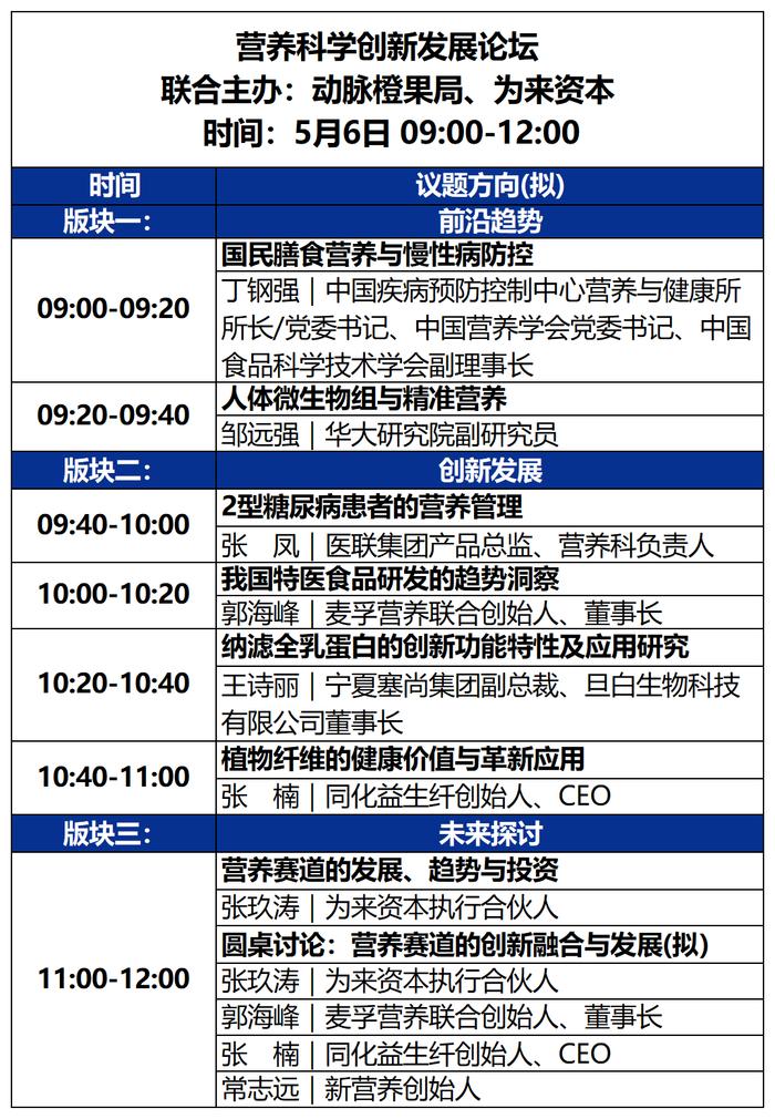 2023未来医疗100强大会 | 第二次议程公开，500+大咖嘉宾，30+热门论坛强势来袭！