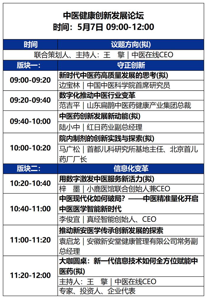 2023未来医疗100强大会 | 第二次议程公开，500+大咖嘉宾，30+热门论坛强势来袭！