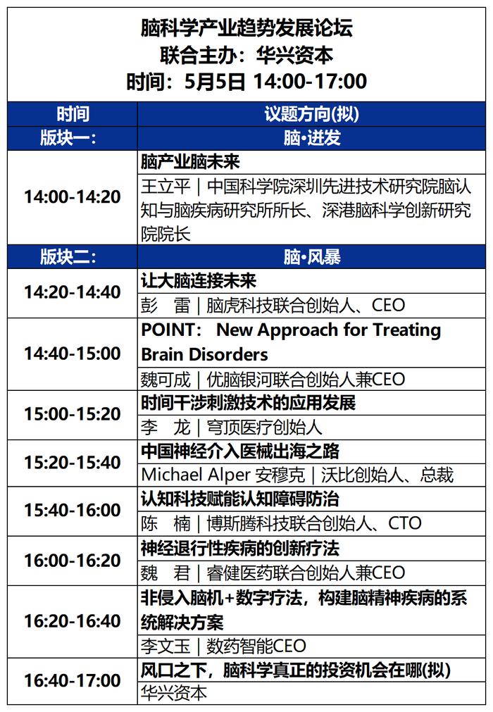 2023未来医疗100强大会 | 第二次议程公开，500+大咖嘉宾，30+热门论坛强势来袭！