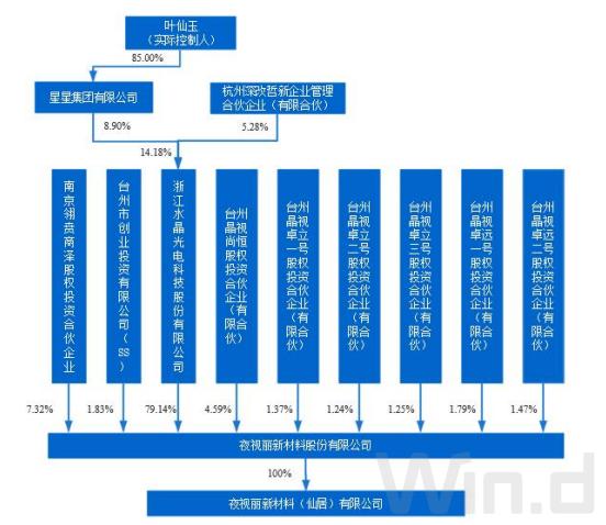 资本老手叶仙玉或“再落一子”，水晶光电分拆夜视丽创业板上市