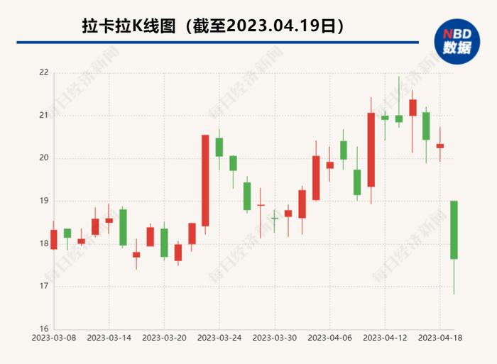 一则公告竟引得股价大跌！这家支付机构自曝的“跳码”，到底是个啥？