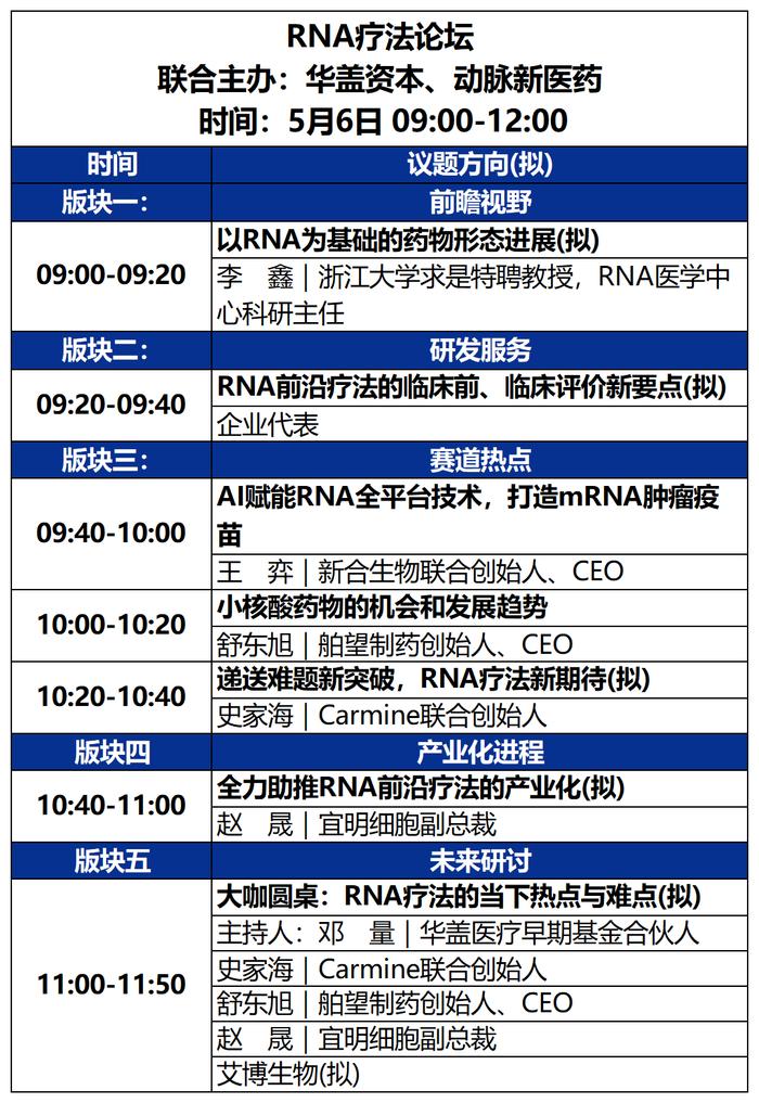 2023未来医疗100强大会 | 第二次议程公开，500+大咖嘉宾，30+热门论坛强势来袭！