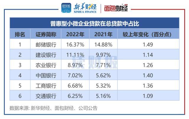 六大国有银行支持普惠小微，哪家力度强？