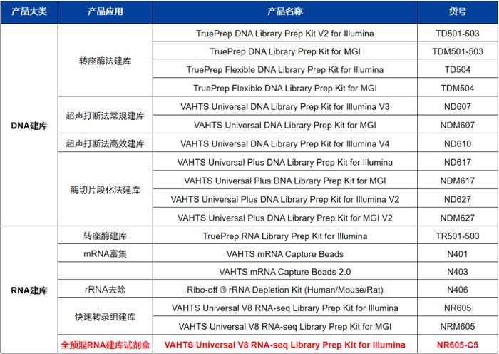 重磅 | 化繁为简！一步到位的自动化建库整体解决方案抢先看