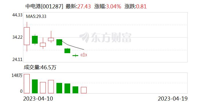 中电港：公司分销产品下游应用范围广泛 消费电子是重要的应用领域