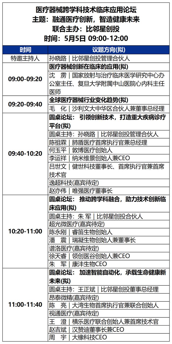 2023未来医疗100强大会 | 第二次议程公开，500+大咖嘉宾，30+热门论坛强势来袭！