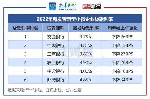 六大国有银行支持普惠小微，哪家力度强？