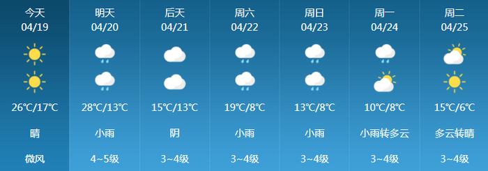 大风、降水、强降温天气……商丘市气象台发布【重要天气报告】