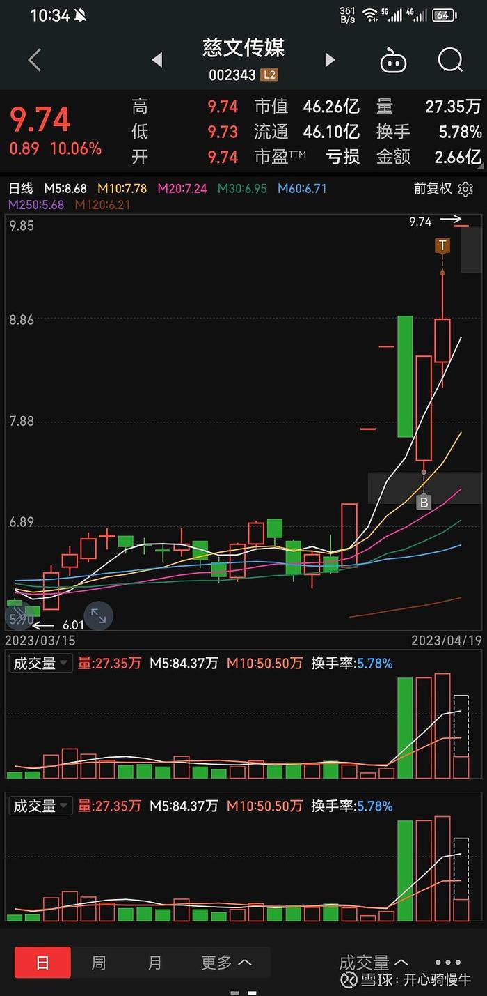 浅谈为什么我在梭哈传艺昆仑之后，选择梭哈慈文传媒？