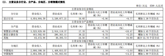 【财经分析】苹果“砍单”阴霾仍在 歌尔股份股价较高点跌去六成