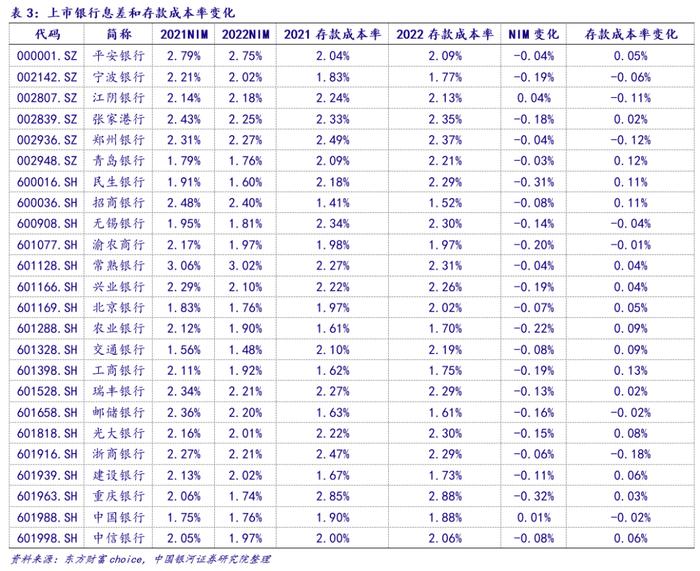 【银河银行张一纬】行业点评丨《合格审慎评估实施办法（2023年修订版）》点评：存款定价机制引入扣分项，补降空间仍存