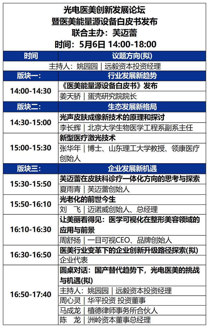 2023未来医疗100强大会 | 第二次议程公开，500+大咖嘉宾，30+热门论坛强势来袭！