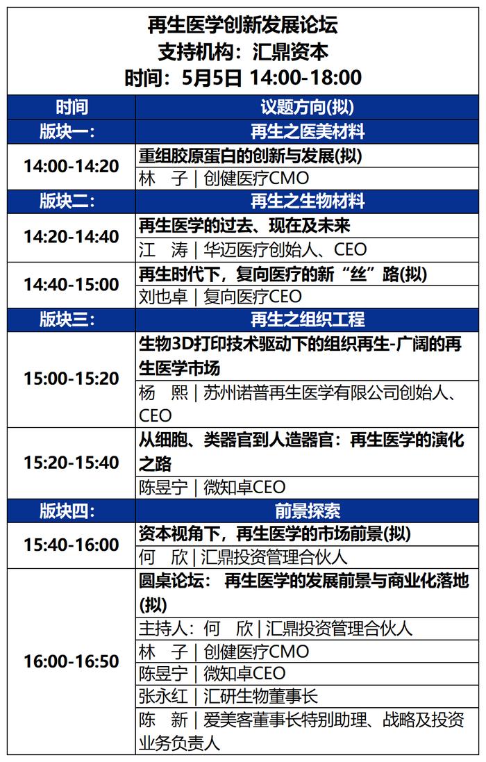 2023未来医疗100强大会 | 第二次议程公开，500+大咖嘉宾，30+热门论坛强势来袭！