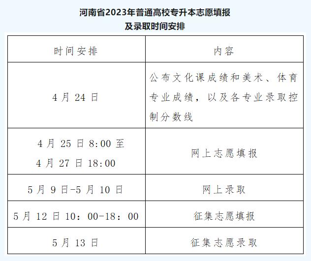 2023年河南省普通高校专升本成绩24日公布