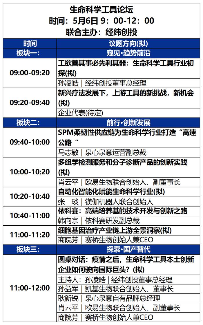 2023未来医疗100强大会 | 第二次议程公开，500+大咖嘉宾，30+热门论坛强势来袭！