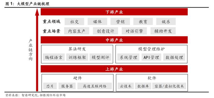 AI大模型“发动机”！字节旗下火山引擎发布大模型训练云平台，受益上市公司有这些